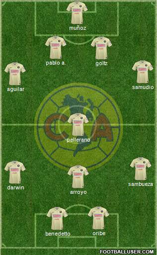 Club de Fútbol América Formation 2014