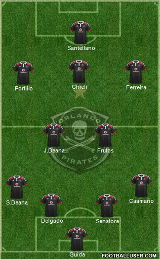 Orlando Pirates Formation 2014