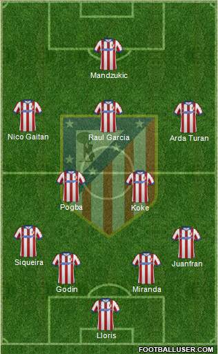 C. Atlético Madrid S.A.D. Formation 2014