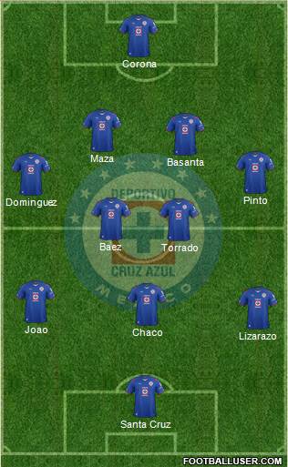Club Deportivo Cruz Azul Formation 2014
