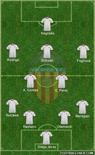 Valencia C.F., S.A.D. Formation 2014