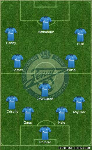 Zenit St. Petersburg Formation 2014