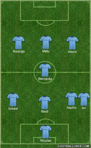 Manchester City Formation 2014