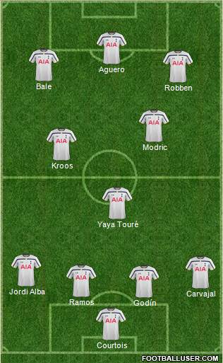 Tottenham Hotspur Formation 2014