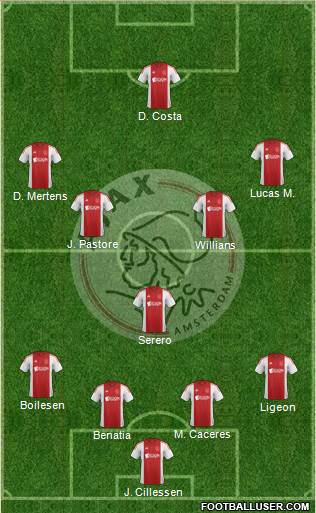 AFC Ajax Formation 2014