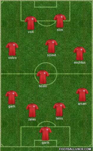 England Formation 2014