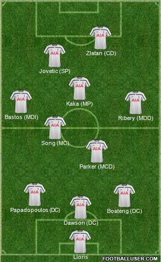 Tottenham Hotspur Formation 2014