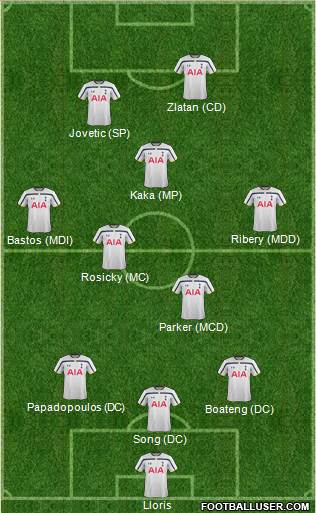 Tottenham Hotspur Formation 2014