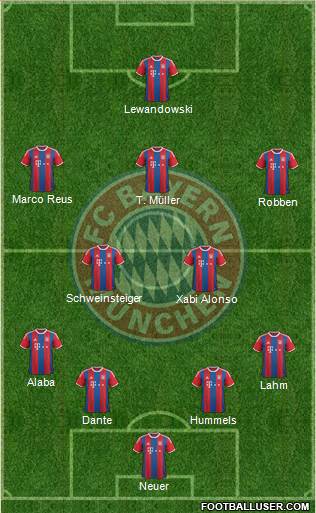 FC Bayern München Formation 2014