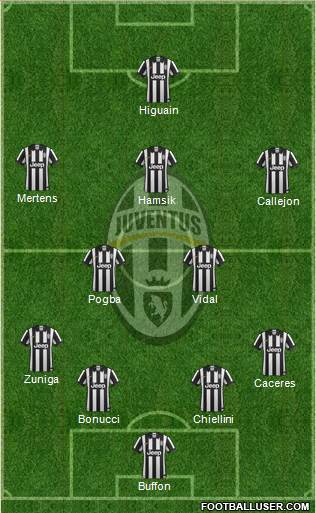 Juventus Formation 2014