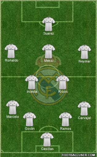 Real Madrid C.F. Formation 2014