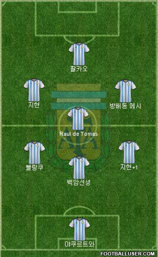 Argentina Formation 2014