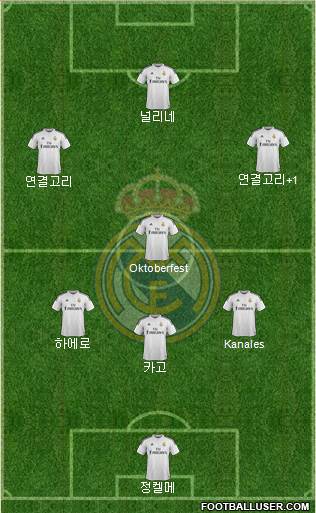 Real Madrid C.F. Formation 2014