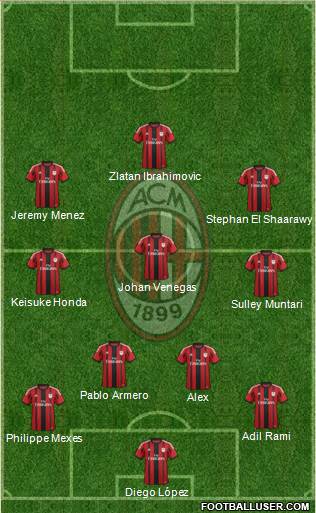 A.C. Milan Formation 2014