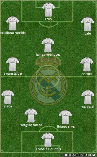 Real Madrid C.F. Formation 2014