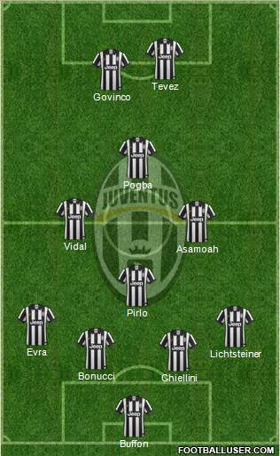 Juventus Formation 2014