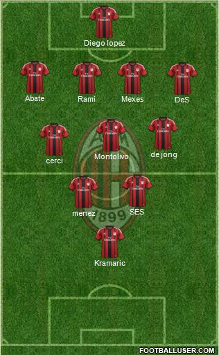 A.C. Milan Formation 2014