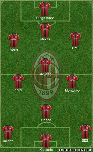 A.C. Milan Formation 2014