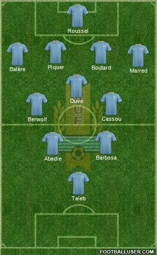 Uruguay Formation 2014