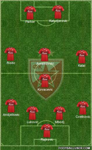 FC Red Star Belgrade Formation 2014