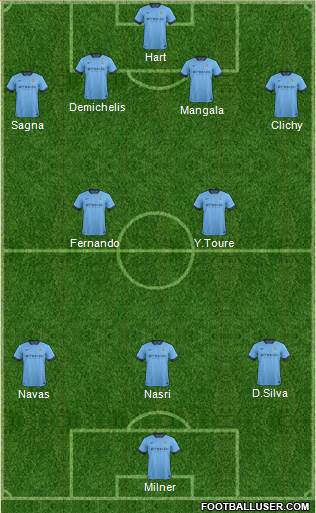 Manchester City Formation 2014