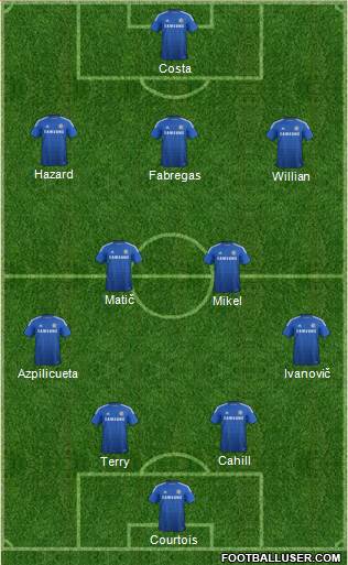 Chelsea Formation 2014