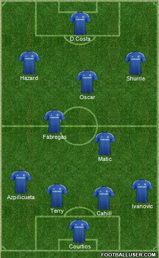 Chelsea Formation 2014