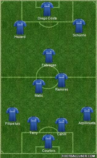 Chelsea Formation 2014