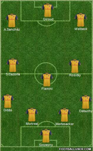 Arsenal Formation 2014