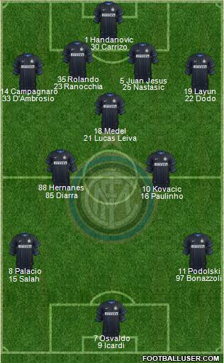 F.C. Internazionale Formation 2014