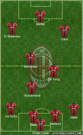 A.C. Milan Formation 2014