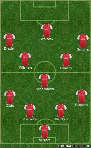 Arsenal Formation 2014