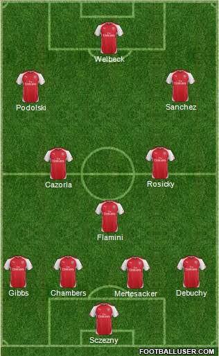 Arsenal Formation 2014