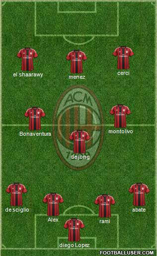 A.C. Milan Formation 2014