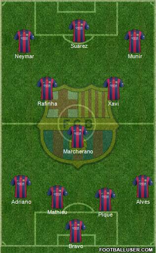 F.C. Barcelona Formation 2014