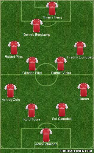 Arsenal Formation 2014