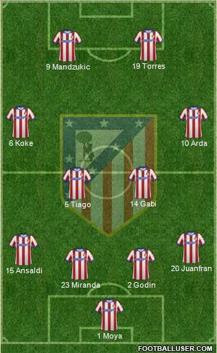 C. Atlético Madrid S.A.D. Formation 2014