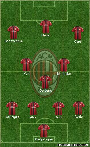 A.C. Milan Formation 2014