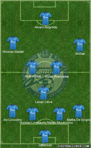 Zenit St. Petersburg Formation 2014