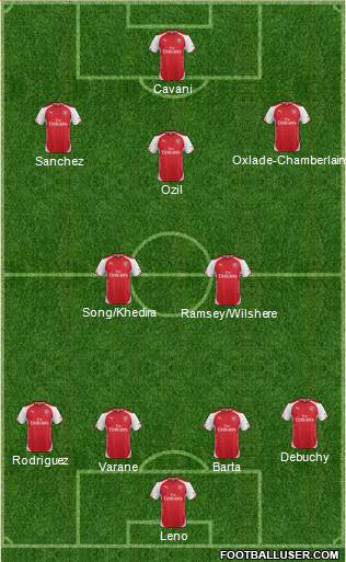 Arsenal Formation 2014