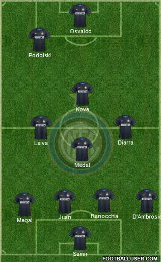 F.C. Internazionale Formation 2014