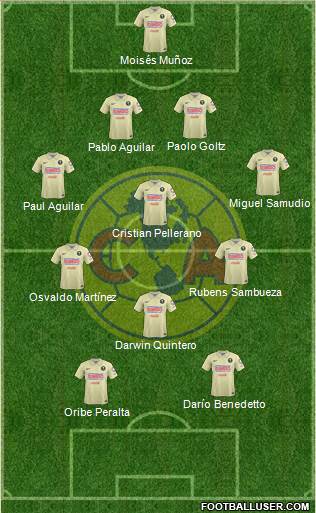 Club de Fútbol América Formation 2014