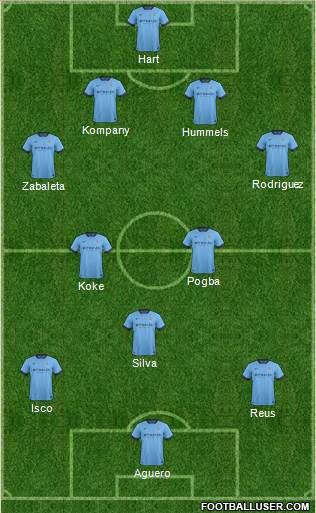 Manchester City Formation 2014