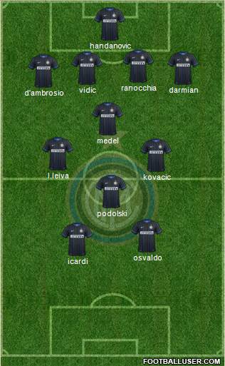 F.C. Internazionale Formation 2014
