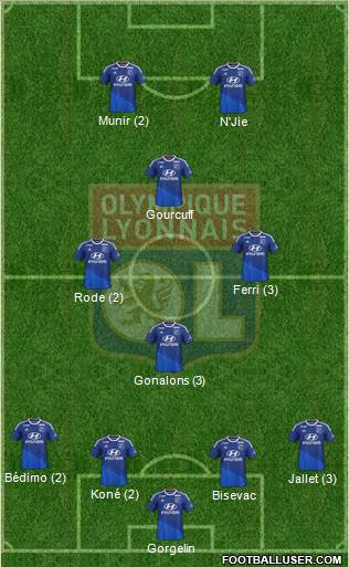 Olympique Lyonnais Formation 2014