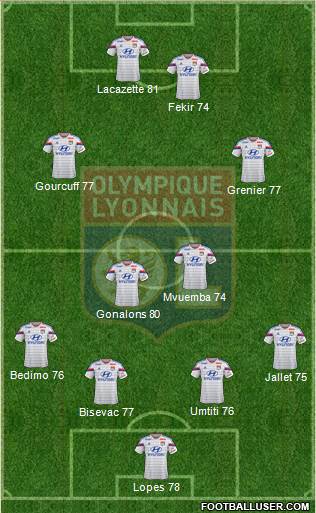 Olympique Lyonnais Formation 2014