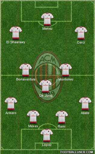 A.C. Milan Formation 2014