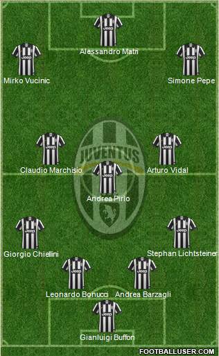Juventus Formation 2014