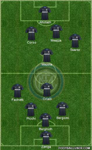 F.C. Internazionale Formation 2014