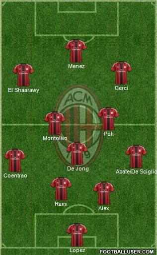 A.C. Milan Formation 2014